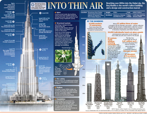 Burj Khalifa Infographic