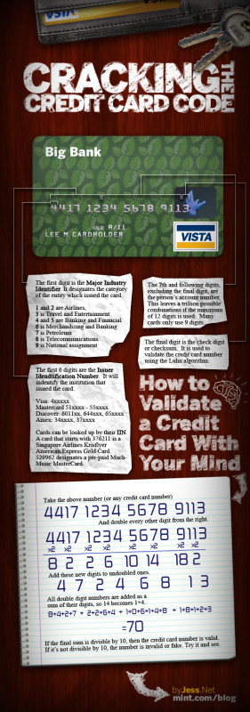 Credit Cards Code Infograhics