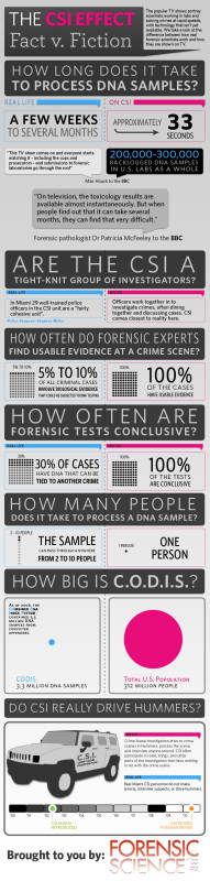 The CSI Effect Infographics
