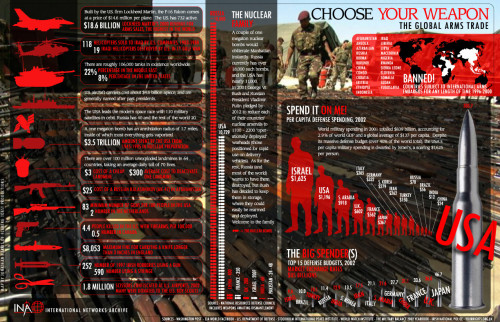 choose your weapon infographics