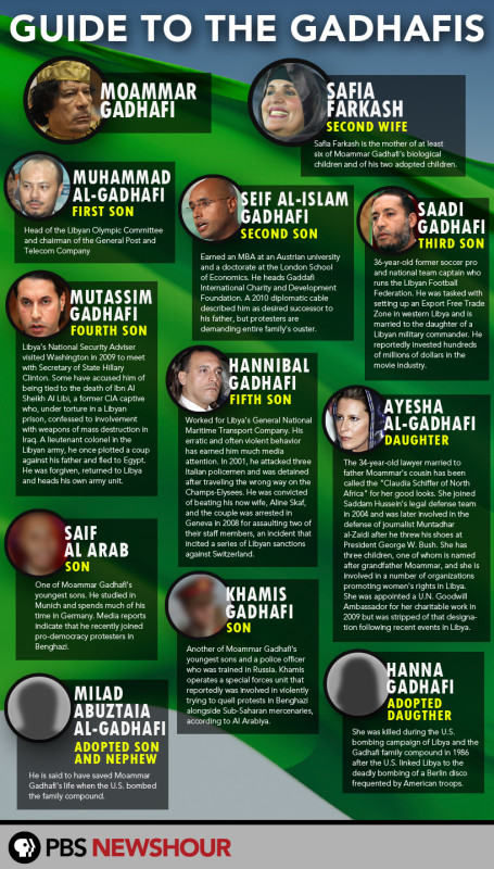 Gadhafi Infographic