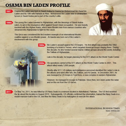 Osama Bin Laden Profile: Birth to Death Infographics