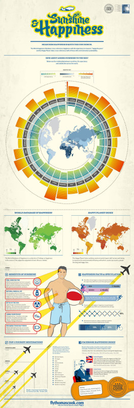 Fly Thomas Cook Infographic