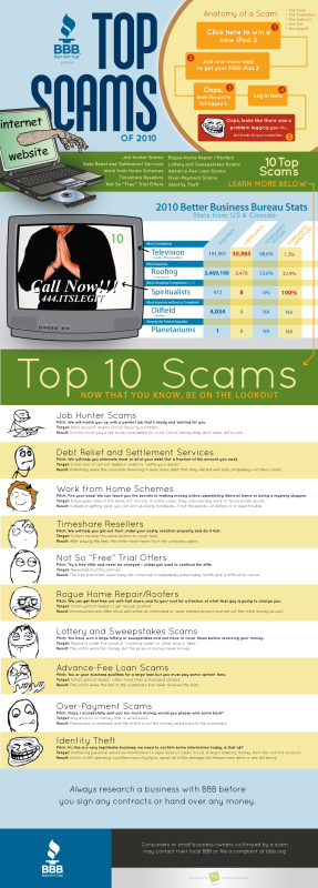 Top 10 Scam Infographic
