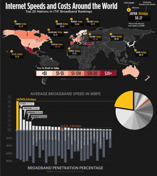 Broadband Infographic