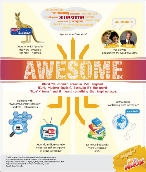 Awesome Facts About the Word “Awesome”