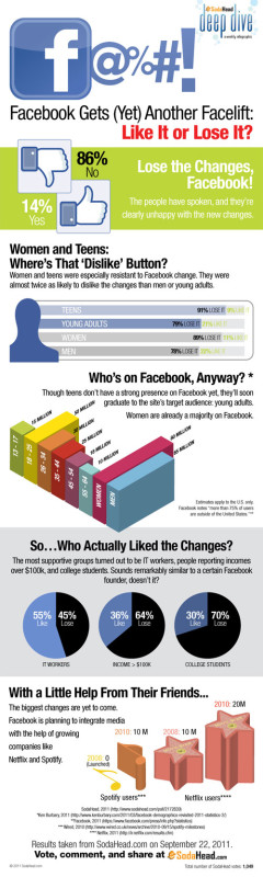 Facebook Infographic