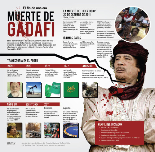 Gaddafi Death Infographic