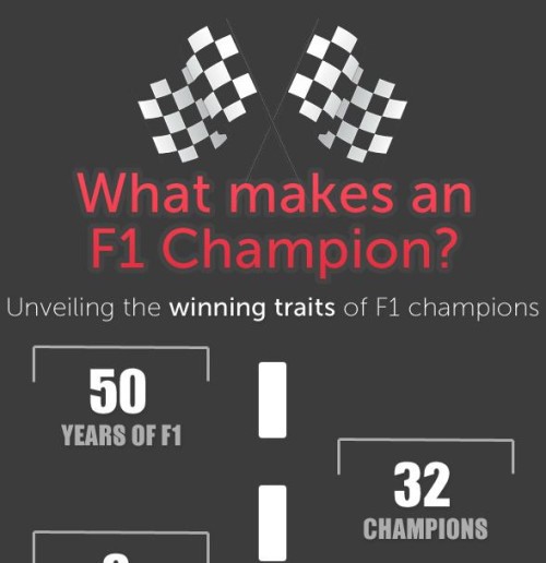 What makes an F1 Champion?