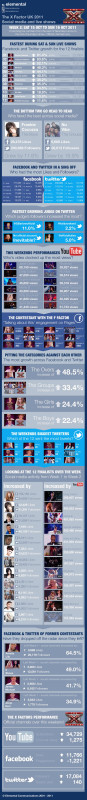 X Factor Social Media Infographic for Week 2