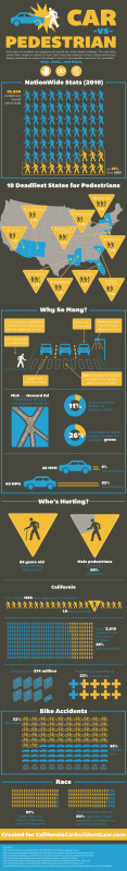 Cars vs. Pedestrians Infographic: