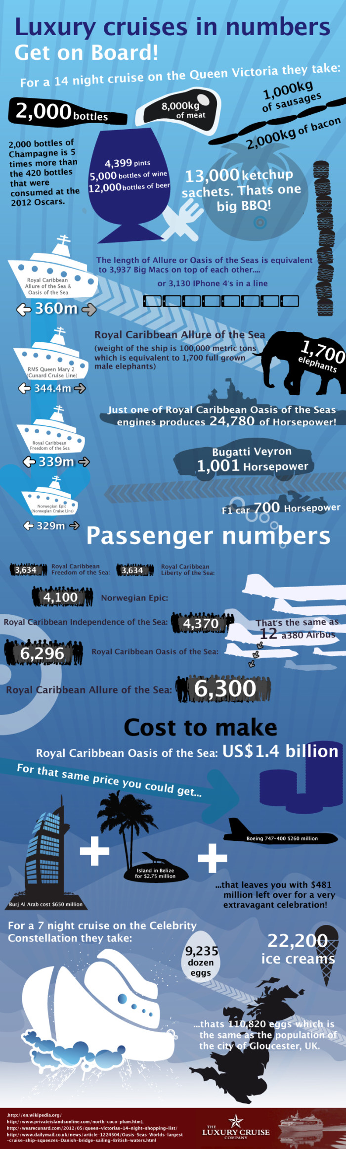 Get On Board! Luxury Cruises In Numbers