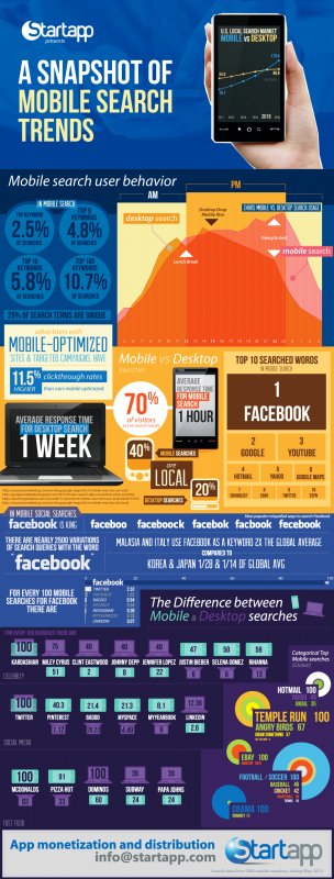 mobile infographic