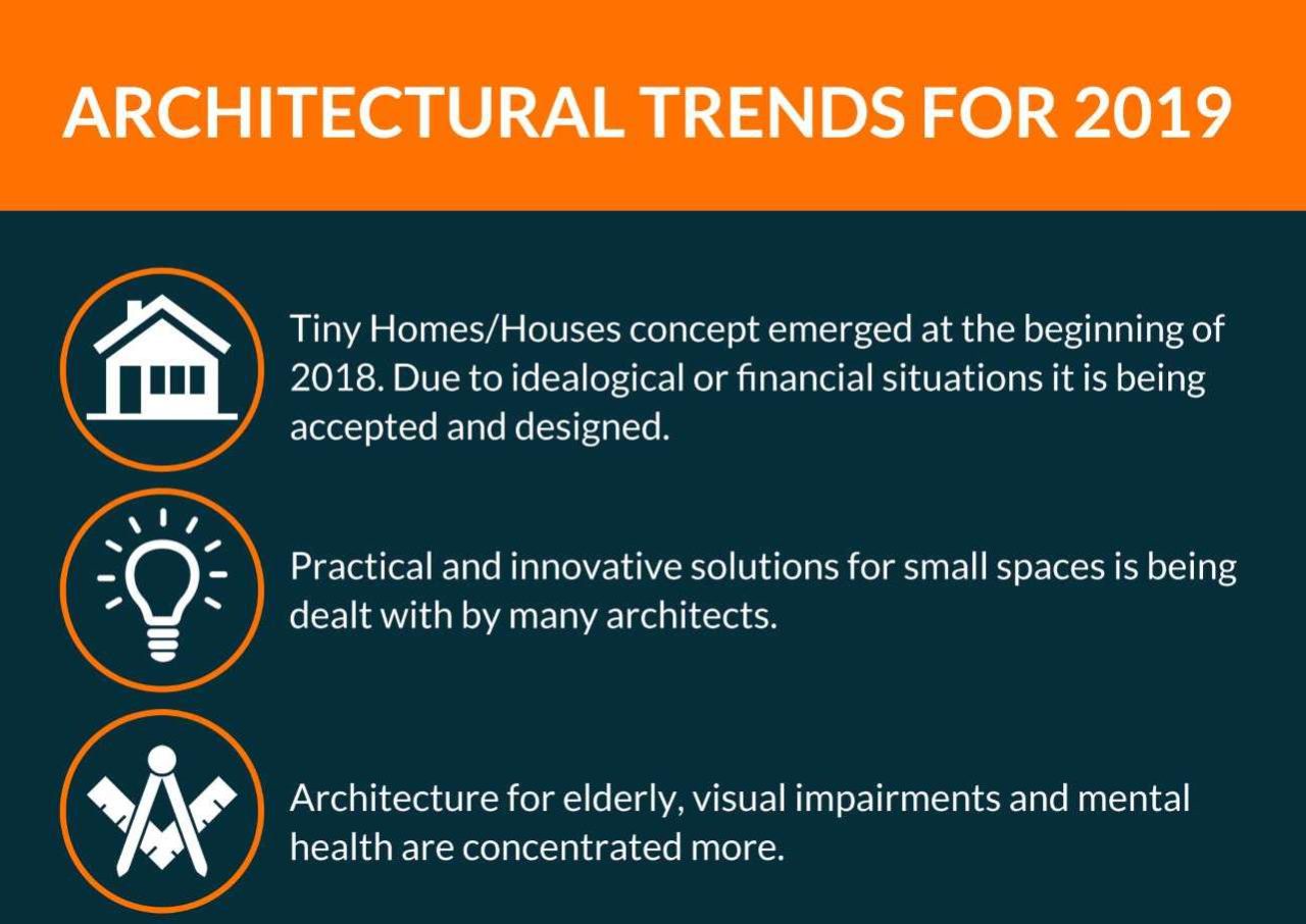 A Brief Guide To This Year’s Architecture Trends